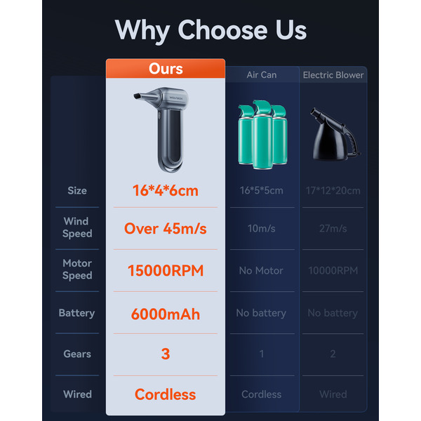 Wolfbox Portable Turbo Compressed Air Jetfan Handheld Cleaner & Hairdryer