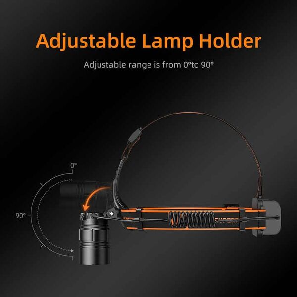 SUPERFIRE HL08 Rechargeable Zoom Head Torch Light 1900 Lumens
