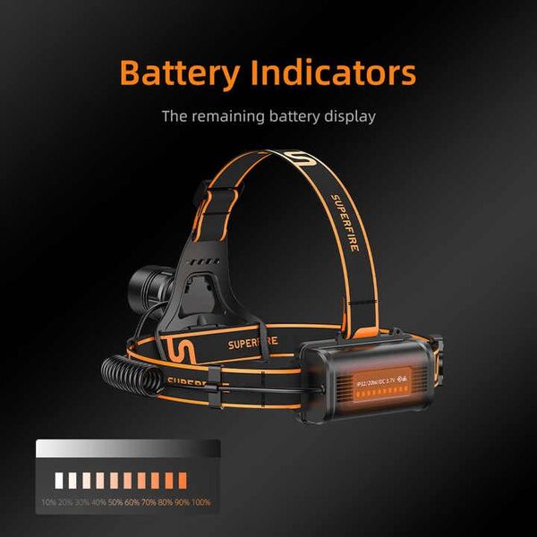 SUPERFIRE HL08 Rechargeable Zoom Head Torch Light 1900 Lumens