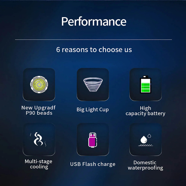 SUPERFIRE R3 Rechargeable LED Flashlight - 2700 Lumens, 36W, 5 Light Modes