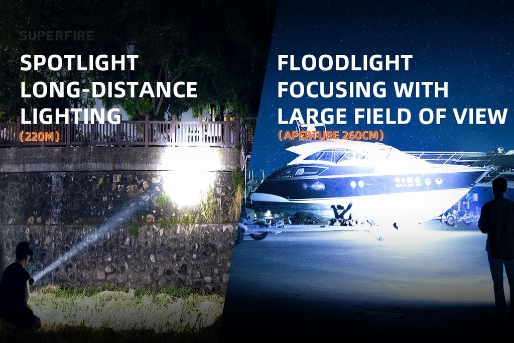 SUPERFIRE S3-A Rechargeable EDC Flashlight Torch 146 Lumens