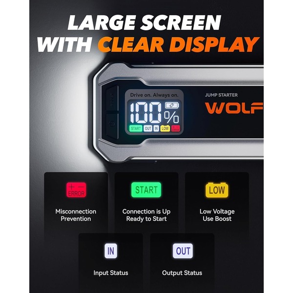 Wolfbox 3000A Jump Starter - 12V Car Battery Jump Starter, 65W Quick Charge